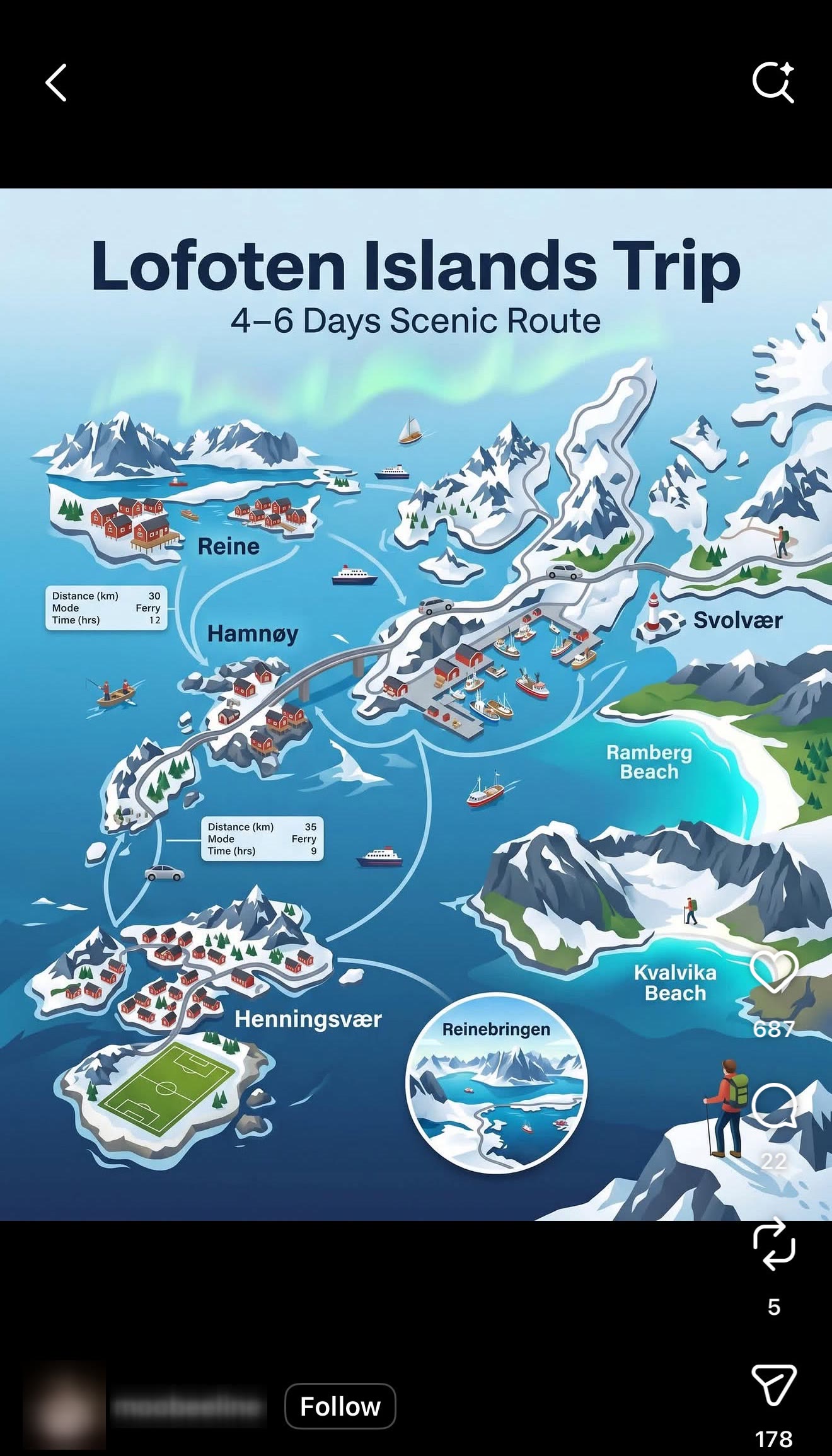 A Lofoten Islands trip post with a route map